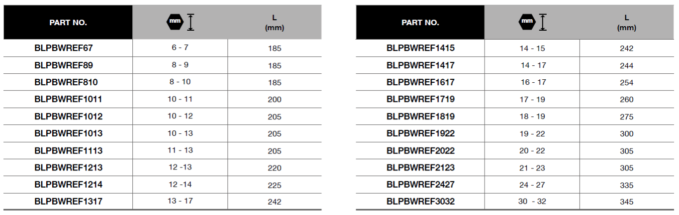 BLUE-POINT BLPBWREF Double End Swivel Socket Wrench (BLUE-POINT) - Premium Double End Swivel Socket Wrench from BLUE-POINT - Shop now at Yew Aik.