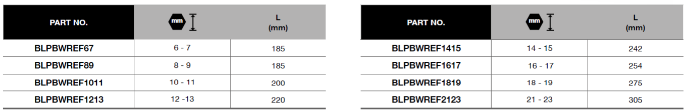 BLUE-POINT BLPBWRES8 Double End Swivel Socket Wrench Set, 8pcs - Premium Double End Swivel Socket Wrench Set from BLUE-POINT - Shop now at Yew Aik.
