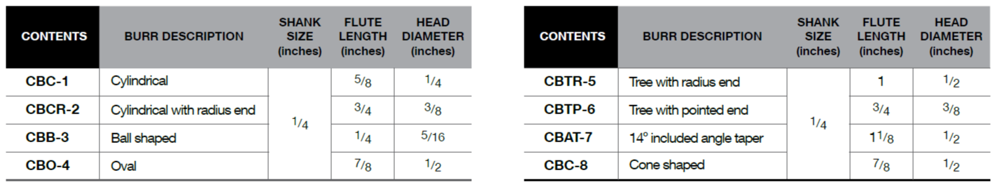 BLUE-POINT BLPCBS8 Carbide Rotary Burr Set, 8Pcs (BLUE-POINT) - Premium Carbide Rotary Burr Set from BLUE-POINT - Shop now at Yew Aik.