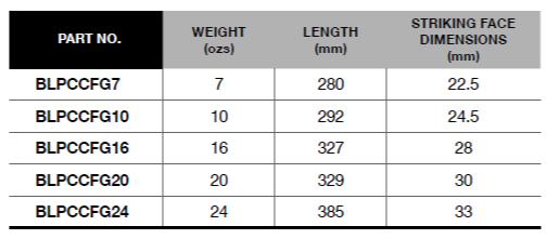 BLUE-POINT BLPCCFG Curve Claw Hammer, Fiberglass Handle - Premium Curve Claw Hammer from BLUE-POINT - Shop now at Yew Aik.