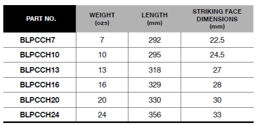 BLUE-POINT BLPCCH Curve Claw Hammer, Hickory Handle (BLUE-POINT) - Premium Curve Claw Hammer from BLUE-POINT - Shop now at Yew Aik.