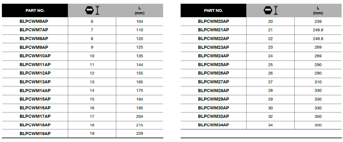BLUE-POINT BLPCWM Combination Wrench, Regular (BLUE-POINT) - Premium Combination Wrench from BLUE-POINT - Shop now at Yew Aik.