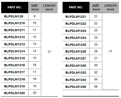 BLUE-POINT BLPDLM12 1/2" Long Socket, mm, 12-Point (BLUE-POINT) - Premium 1/2" Long Socket from BLUE-POINT - Shop now at Yew Aik.