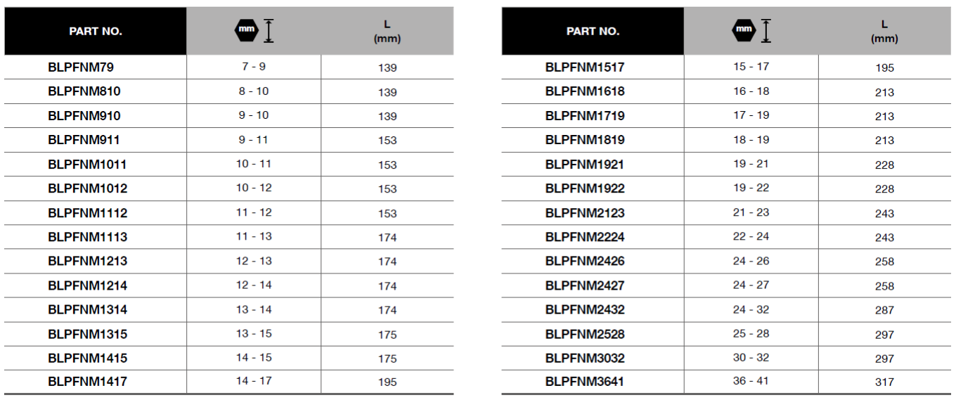 BLUE-POINT BLPFNM Flare Nut Wrench (BLUE-POINT) - Premium Flare Nut Wrench from BLUE-POINT - Shop now at Yew Aik.
