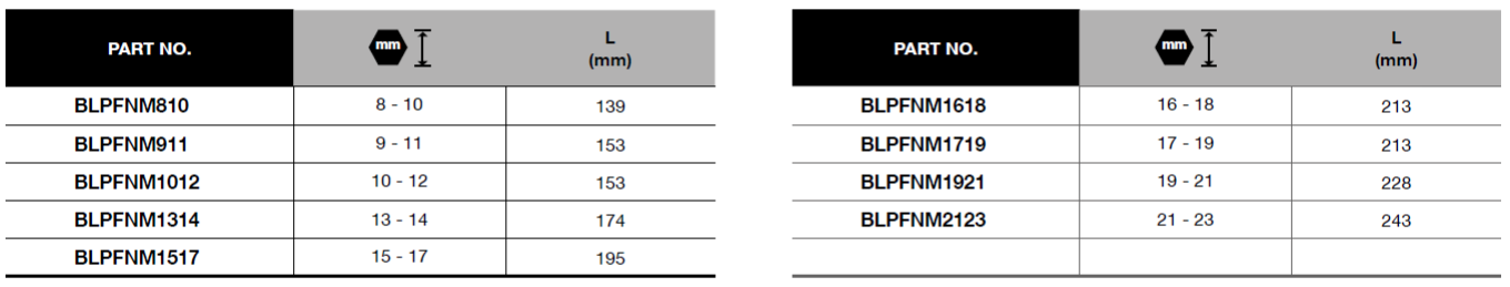 BLUE-POINT BLPFNWS9 Flare Nut Wrench Set, 9pcs (BLUE-POINT) - Premium Flare Nut Wrench Set from BLUE-POINT - Shop now at Yew Aik.