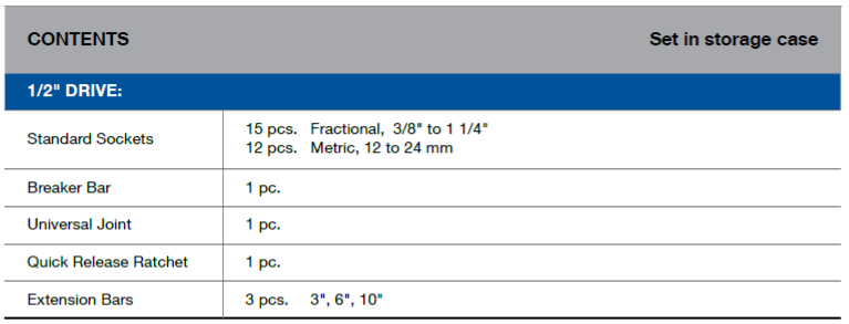 BLUE-POINT BLPGSS1233 1/2" Socket Driver Set, 33pcs (BLUE-POINT) - Premium 1/2" Socket Driver Set from BLUE-POINT - Shop now at Yew Aik.