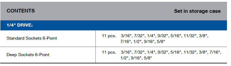 BLUE-POINT BLPGSS1422 1/4" Socket Driver Set, SAE Inches-22pcs - Premium 1/4" Socket Driver Set from BLUE-POINT - Shop now at Yew Aik.