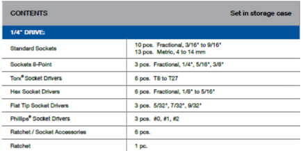 BLUE-POINT BLPGSS1451A 1/4" Socket Driver Set, 51pcs (BLUE-POINT) - Premium 1/4" Socket Driver Set from BLUE-POINT - Shop now at Yew Aik.