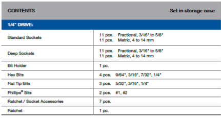 BLUE-POINT BLPGSS1462 1/4" Socket Driver Set, 62pcs (BLUE-POINT) - Premium 1/4" Socket Driver Set from BLUE-POINT - Shop now at Yew Aik.