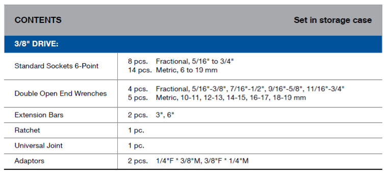 BLUE-POINT BLPGSS3837 3/8" Drive Socket Wrench Set, 37pcs - Premium 3/8" Drive Socket Wrench Set from BLUE-POINT - Shop now at Yew Aik.