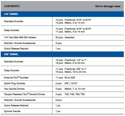 BLUE-POINT BLPGSSC155 1/4" 3/8" Socket Tool Set 155pcs - Premium 1/4" 3/8" Socket Tool Set from BLUE-POINT - Shop now at Yew Aik.