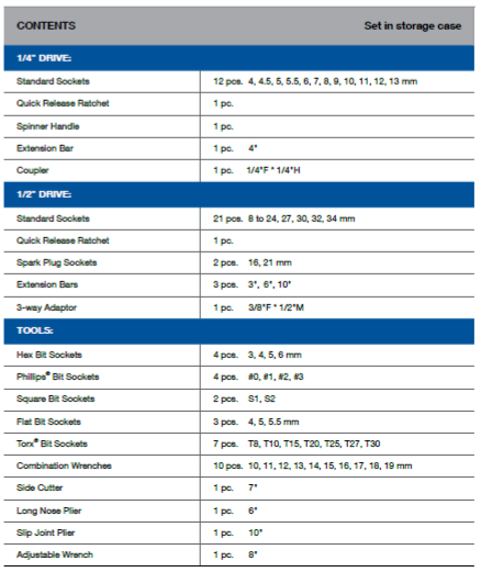BLUE-POINT BLPGSSCM78 1/4" 1/2" Socket Tool Set 78pcs - Premium 1/4" 1/2" Socket Tool Set from BLUE-POINT - Shop now at Yew Aik.