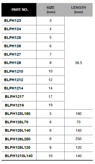BLUE-POINT BLPH12 1/2" Hexagon Socket Metric (BLUE-POINT) - Premium 1/2" Hexagon Socket Metric from BLUE-POINT - Shop now at Yew Aik.