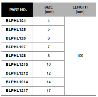 BLUE-POINT BLPHL12 1/2" Hexagon Socket Metric Driver, Long - Premium 1/2" Hexagon Socket Metric from BLUE-POINT - Shop now at Yew Aik.