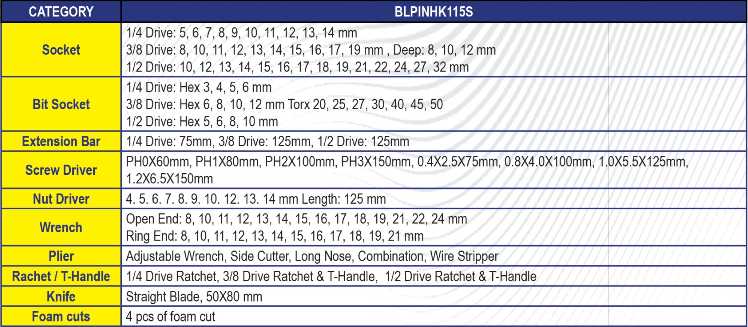 BLUE-POINT BLPINHK115S Professional Insulated Set - Yew Aik (S) Pte Ltd