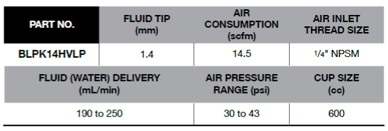 BLUE-POINT BLPK14HVLP 1.4mm HVLP Spray Gun (BLUE-POINT) - Premium Spray Gun from BLUE-POINT - Shop now at Yew Aik.