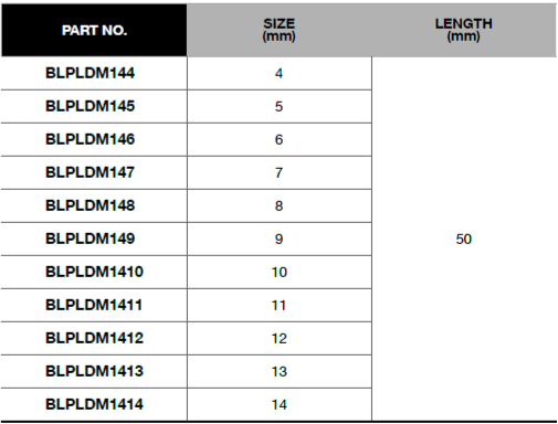 BLUE-POINT BLPLDM14 1/4" Long Socket, mm, 12-Point (BLUE-POINT) - Premium 1/4" Long Socket from BLUE-POINT - Shop now at Yew Aik.