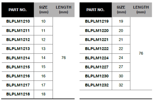 BLUE-POINT BLPLM12 1/2" Long Socket, mm, 6-Point (BLUE-POINT) - Premium 1/2" Long Socket from BLUE-POINT - Shop now at Yew Aik.