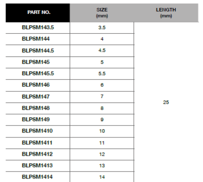 BLUE-POINT BLPSM14 1/4" 1/4" Socket, mm, 6-Point (BLUE-POINT) - Premium 1/4" Socket from BLUE-POINT - Shop now at Yew Aik.
