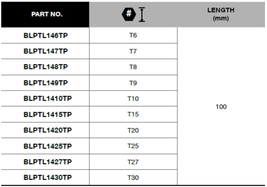BLUE-POINT BLPTL14 1/4" Screwdriver Socket, Long Tamper Resistant - Premium Screwdriver Socket from BLUE-POINT - Shop now at Yew Aik.