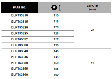 BLUE-POINT BLPTS38 3/8" Screwdriver Socket (BLUE-POINT) - Premium Screwdriver Socket from BLUE-POINT - Shop now at Yew Aik.