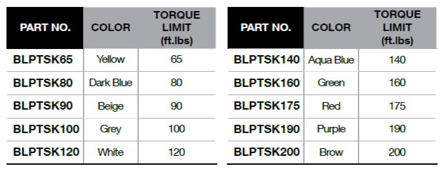BLUE-POINT BLPTSK 1/2" Torque Stick (BLUE-POINT) - Premium Torque Stick from BLUE-POINT - Shop now at Yew Aik.