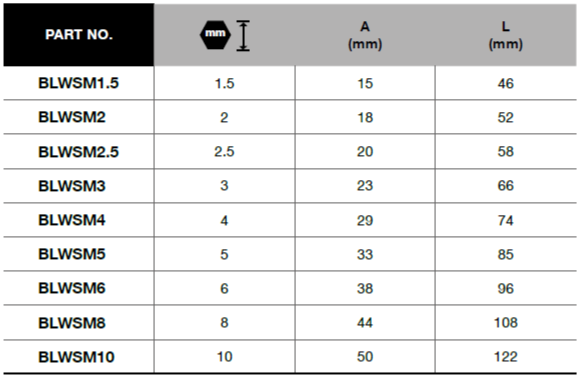 BLUE-POINT BLWSM L-Hexagon Key Short Arm (BLUE-POINT) - Premium L-Hexagon Key Short Arm from BLUE-POINT - Shop now at Yew Aik.