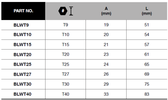 BLUE-POINT BLWT L-Torx Key Short Arm (BLUE-POINT) - Premium L-Torx Key Short Arm from BLUE-POINT - Shop now at Yew Aik.