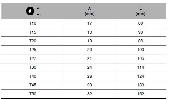 BLUE-POINT BLWTS9 Torx L-Key Set, 9pcs (BLUE-POINT) - Premium Torx L-Key Set from BLUE-POINT - Shop now at Yew Aik.