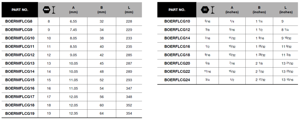 BLUE-POINT BOER Locking Flex Head Ratchet Combination - Premium Locking Flex Head Ratchet Combination from BLUE-POINT - Shop now at Yew Aik.