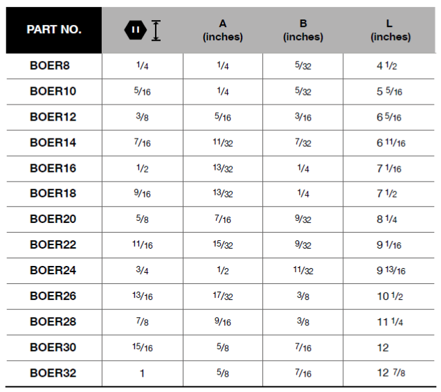 BLUE-POINT BOER Ratchet Combination Inches (BLUE-POINT) - Premium Ratchet Combination from BLUE-POINT - Shop now at Yew Aik.