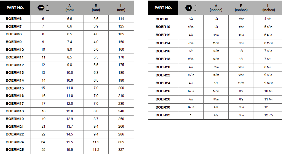 BLUE-POINT BOERM Ratchet Combination Metric (BLUE-POINT) - Premium Ratchet Combination from BLUE-POINT - Shop now at Yew Aik.