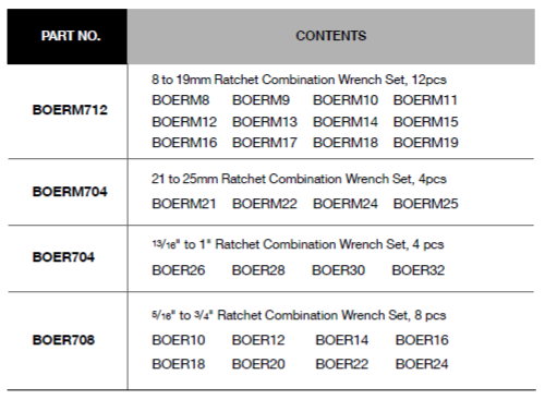 BLUE-POINT BOERM7 Combination and Ratcheting Wrench Set - Premium Combination and Ratcheting Wrench Set from BLUE-POINT - Shop now at Yew Aik.