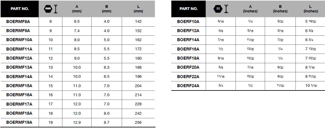 BLUE-POINT BOERMF Ratchet Combination, Flex Head (BLUE-POINT) - Premium Ratchet Combination from BLUE-POINT - Shop now at Yew Aik.