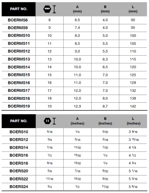 BLUE-POINT BOERMS Short Ratchet Combination (BLUE-POINT) - Premium Short Ratchet Combination from BLUE-POINT - Shop now at Yew Aik.