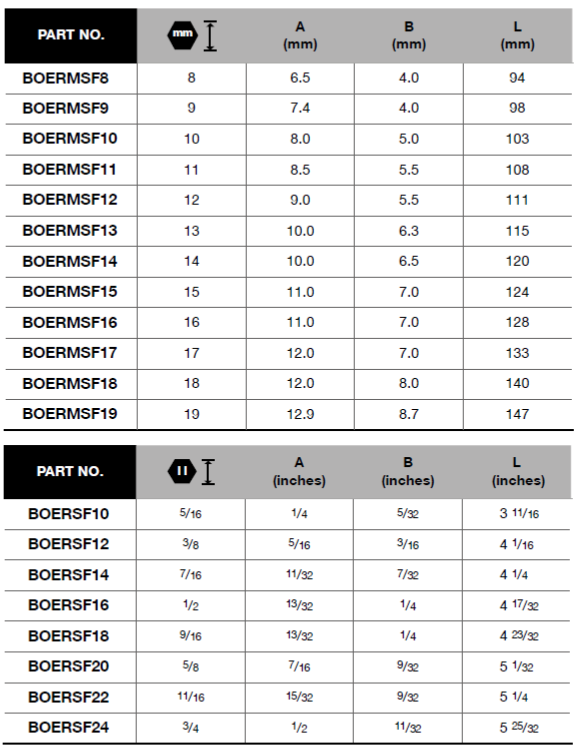 BLUE-POINT BOERMSF Short Flex Head Ratchet Combination - Premium Short Flex Head Ratchet Combination from BLUE-POINT - Shop now at Yew Aik.