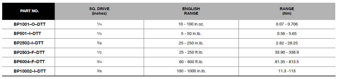 BLUE-POINT BP1001–O–DTT Digital Torque Tester (BLUE-POINT) - Premium Digital Torque Tester from BLUE-POINT - Shop now at Yew Aik.