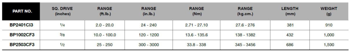 BLUE-POINT BPC3 COMPUTORQ 3 Digital Torque Wrench (BLUE-POINT) - Premium Digital Torque Wrench from BLUE-POINT - Shop now at Yew Aik.