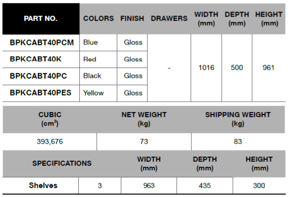 BLUE-POINT BPKCABT40 Breakdown Locker, 40" (BLUE-POINT) - Premium Breakdown Locker from BLUE-POINT - Shop now at Yew Aik.