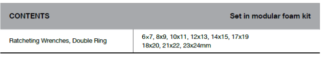 BLUE-POINT BPS25B Double Ring Single Direction Ratcheting Wrench - Premium Double Ring Single Direction Ratcheting Wrench from BLUE-POINT - Shop now at Yew Aik.