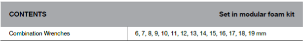 BLUE-POINT BPS4PA Combination Wrench Set Metric (BLUE-POINT) - Premium Combination Wrench Set from BLUE-POINT - Shop now at Yew Aik.