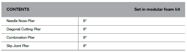 BLUE-POINT BPS7A Standard Pliers Set Inches (BLUE-POINT) - Premium Standard Pliers Set from BLUE-POINT - Shop now at Yew Aik.