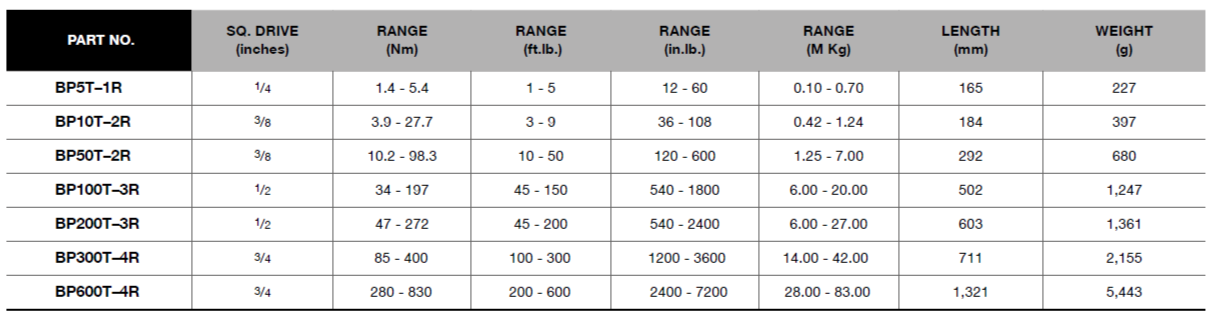 BLUE-POINT BPT–R Preset Click-Type Torque Wrench (BLUE-POINT) - Premium Preset Click-Type Torque Wrench from BLUE-POINT - Shop now at Yew Aik.