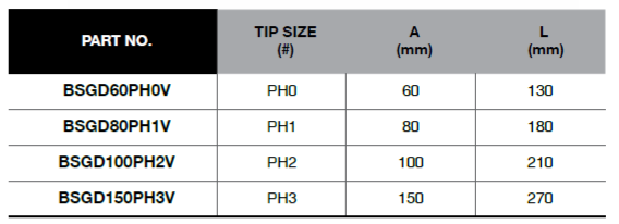 BLUE-POINT BSGD Insulated Phillips Series (BLUE-POINT) - Premium Insulated Phillips from BLUE-POINT - Shop now at Yew Aik.