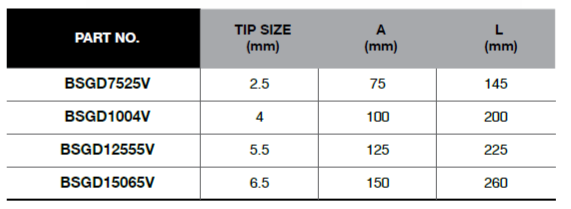 BLUE-POINT BSGD Insulated Screwdriver Series, Slotted - Premium Insulated Screwdriver from BLUE-POINT - Shop now at Yew Aik.