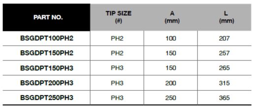 BLUE-POINT BSGDPT Pass-Through Phillips Screwdriver (BLUE-POINT) - Premium Pass-Through Phillips Screwdriver from BLUE-POINT - Shop now at Yew Aik.