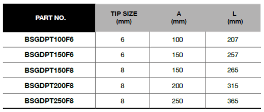 BLUE-POINT BSGDPT Pass-Through Slotted Screwdriver (BLUE-POINT) - Premium Pass-Through Slotted Screwdriver from BLUE-POINT - Shop now at Yew Aik.