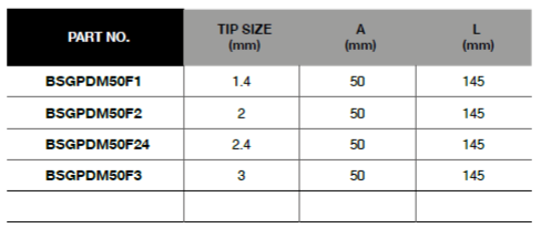 BLUE-POINT BSGPDM50F Precision Slotted Screwdriver (BLUE-POINT) - Premium Slotted Screwdriver from BLUE-POINT - Shop now at Yew Aik.