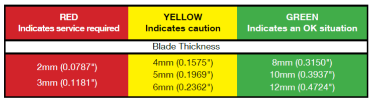 BLUE-POINT BTG8 Brake Gauge Set (BLUE-POINT) - Premium Brake Gauge Set from BLUE-POINT - Shop now at Yew Aik.