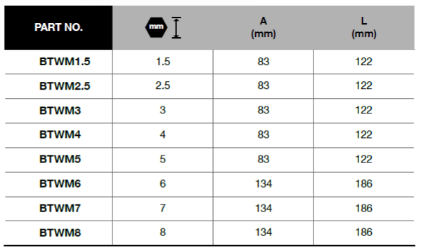 BLUE-POINT BTWM T-Hex Key 1.5-8mm (BLUE-POINT) - Premium T-Hex Key from BLUE-POINT - Shop now at Yew Aik.